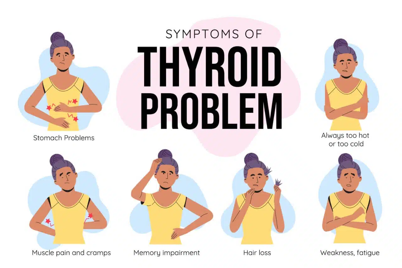 Symptoms of Hypothyroidism