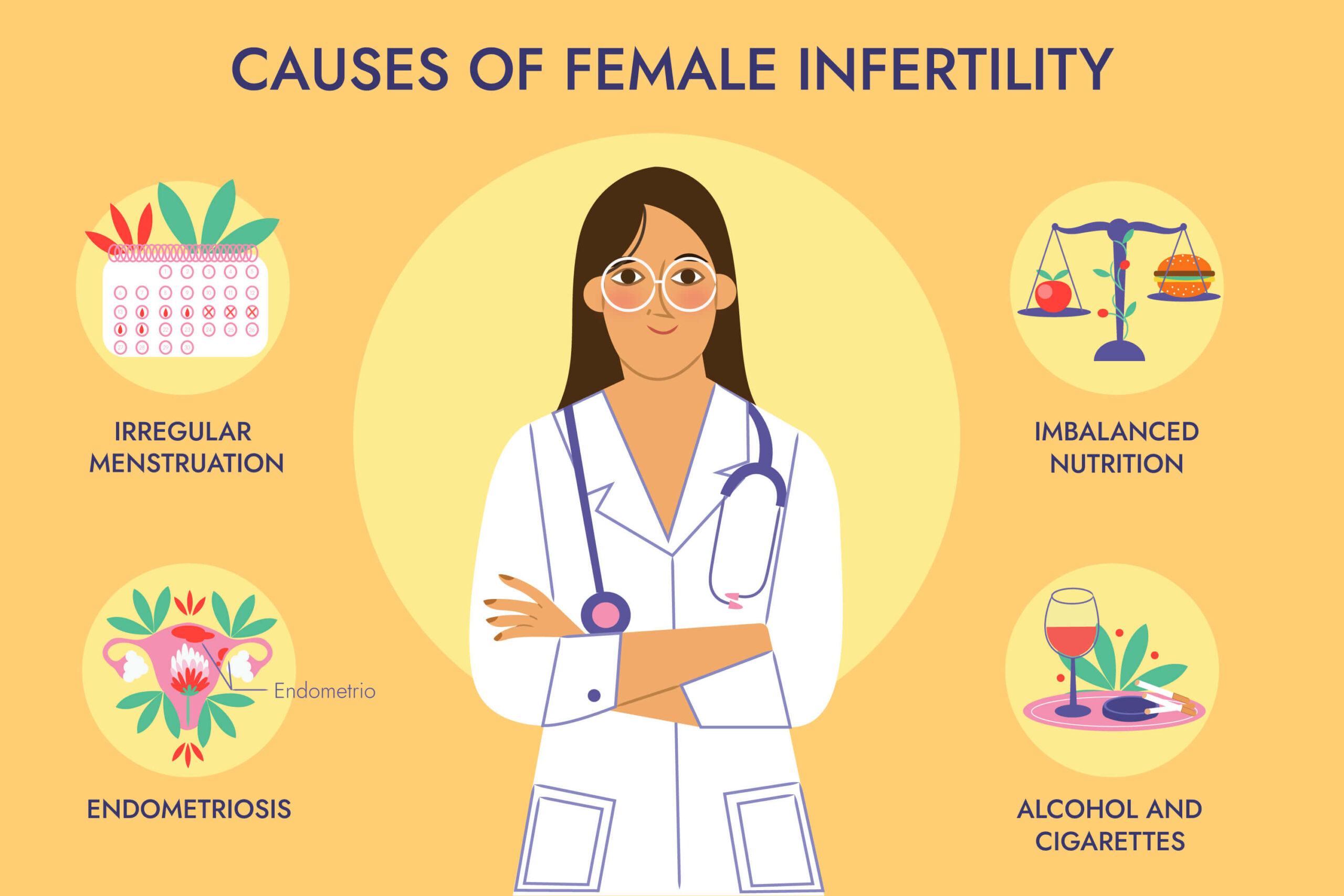 7182308 Symptoms Of Female Infertility