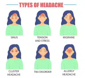 Types and causes of sinusitis Dr tathed