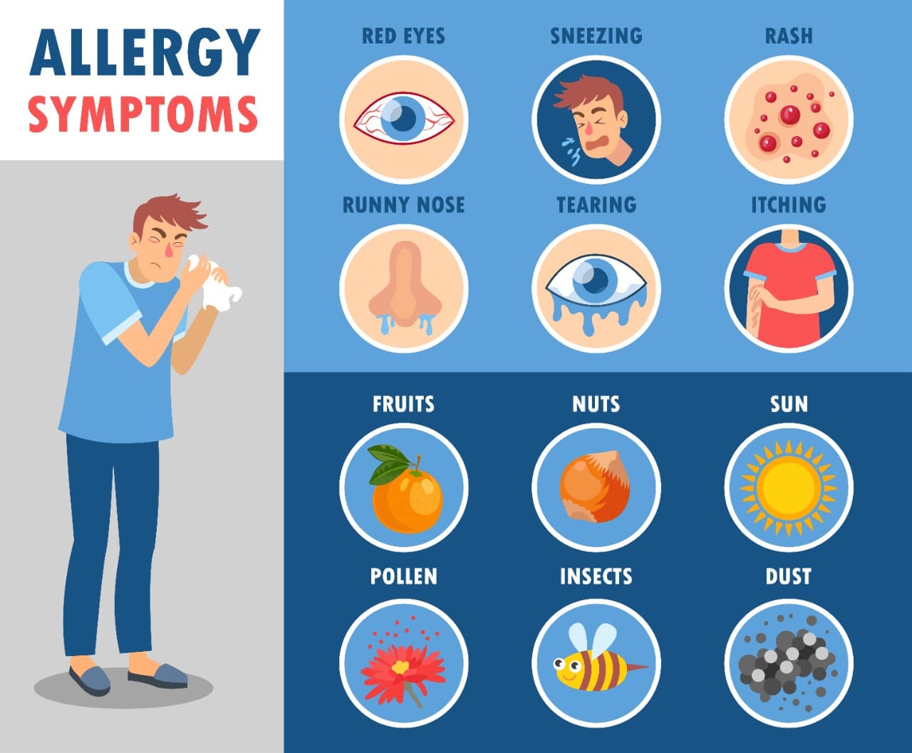 Symptoms of Allergic Rhinitis