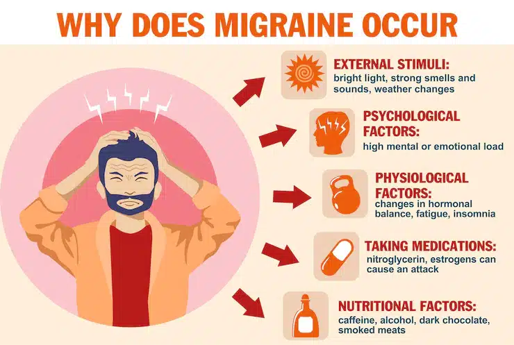 Migraine 2